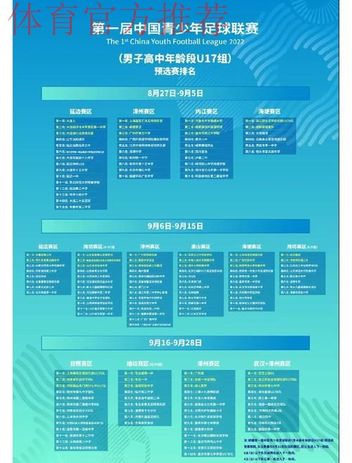 中国青少年足球联赛（男子高中年龄段U17组）预选赛第一阶段分组出炉