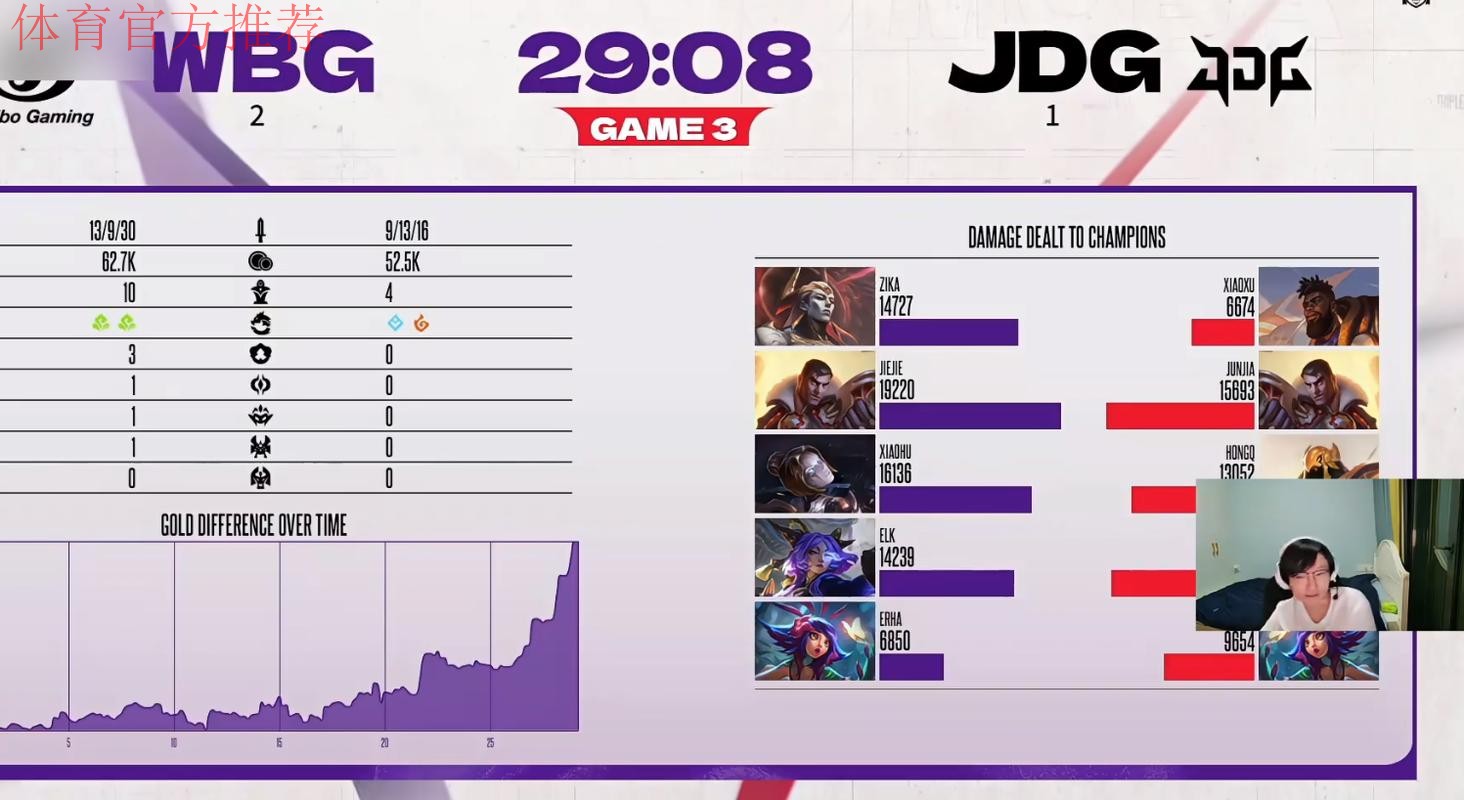 2025德玛西亚杯:你永远不知道你的队友在哪里上号 2025德玛西亚杯:你永远不知道你的队友在哪里上号