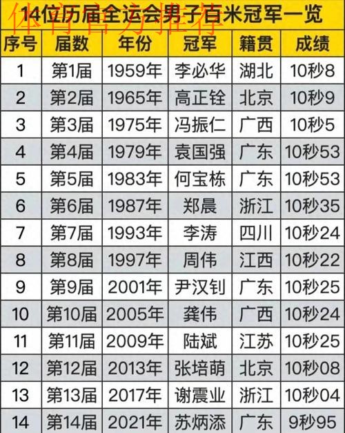 11月17日全运会金牌速览 11月17日全运会金牌速览