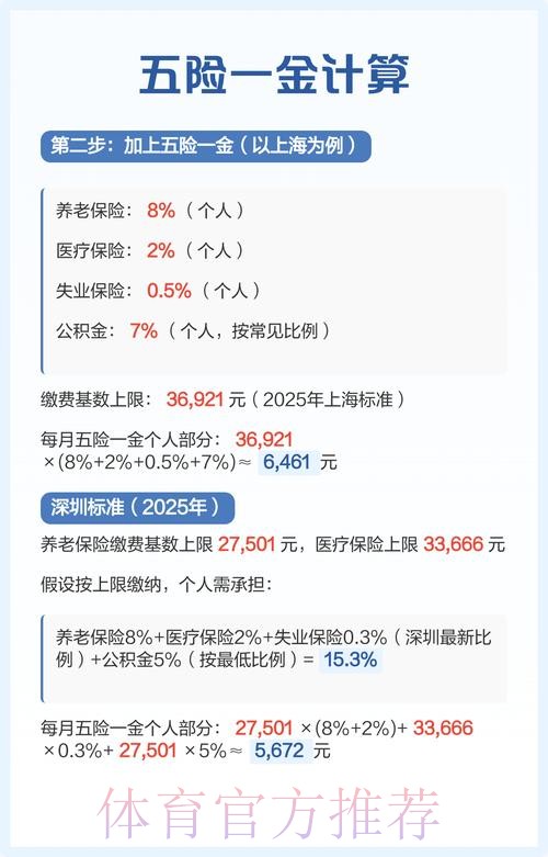 热苏斯被推荐给马德里双雄 要求500万税后年薪