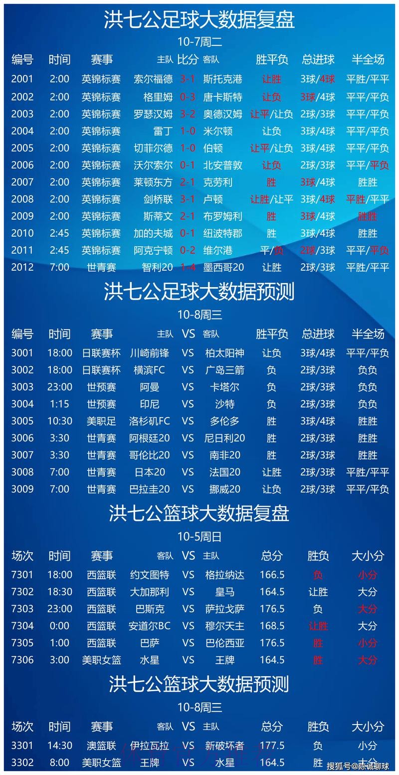 世界杯预测热门
