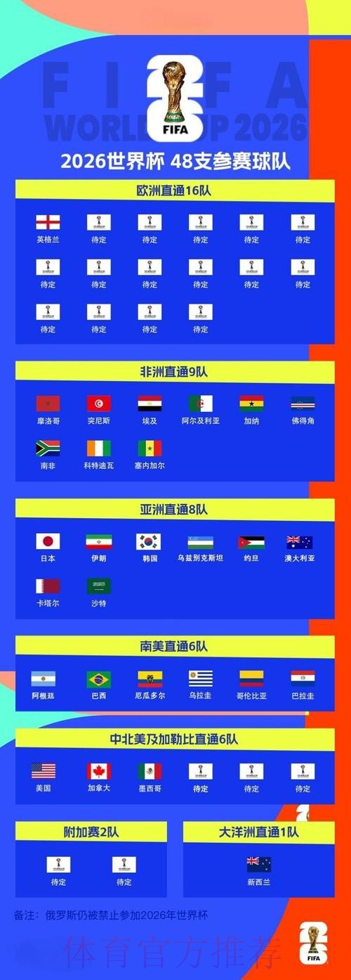 2026世界杯预测在线入口地址